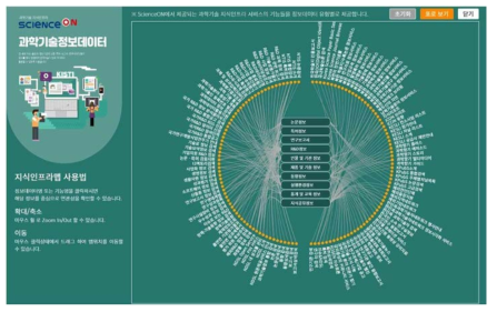 S&T knowledge infrastructure map