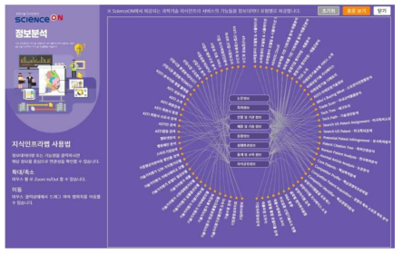 Information analysis knowledge infrastructure map