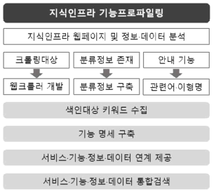 Knowledge Infrastructure Profiling Framework