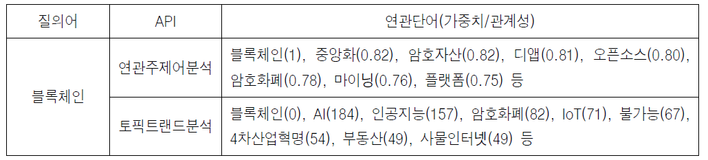 Relation ratio and terms