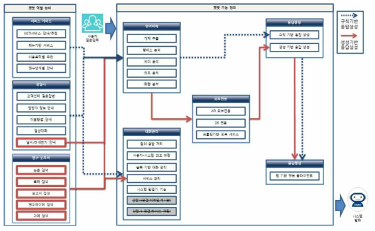 Linking Solution Functions According to Chatbot Roles