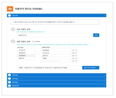 이용자가 만드는 이슈로 보는 R&D