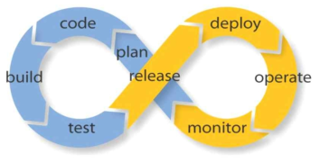 DevOps 개념도