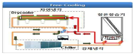 Free-cooling Schematic