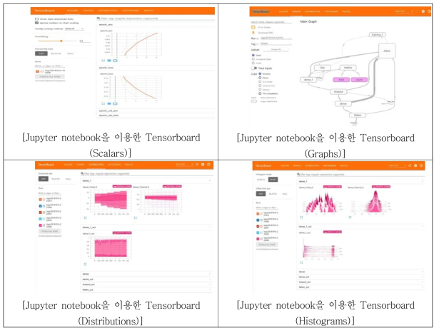 Jupyter notebook and Tensorboard function implementation through JupyterHub