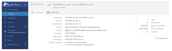 Globus Online 시스템 파일 전송 결과: 98.34MB/s
