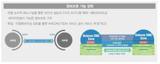 ScienceDMZ 국정원보안성검토