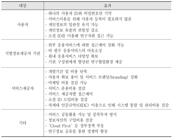 계정연합의 기대 효과