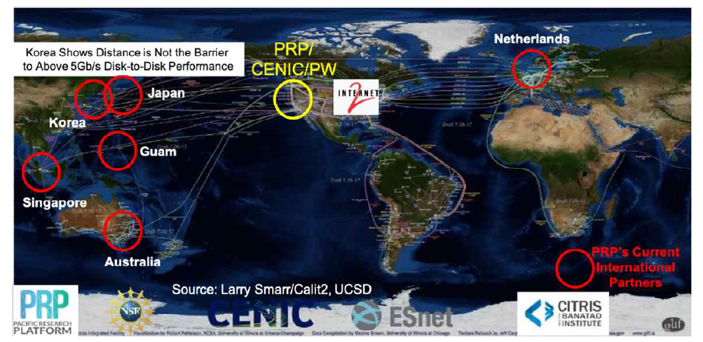 대륙간 DTN기반 전송 성능 향상으로 국제간 장거리 빅데이터 전송 환경 검증