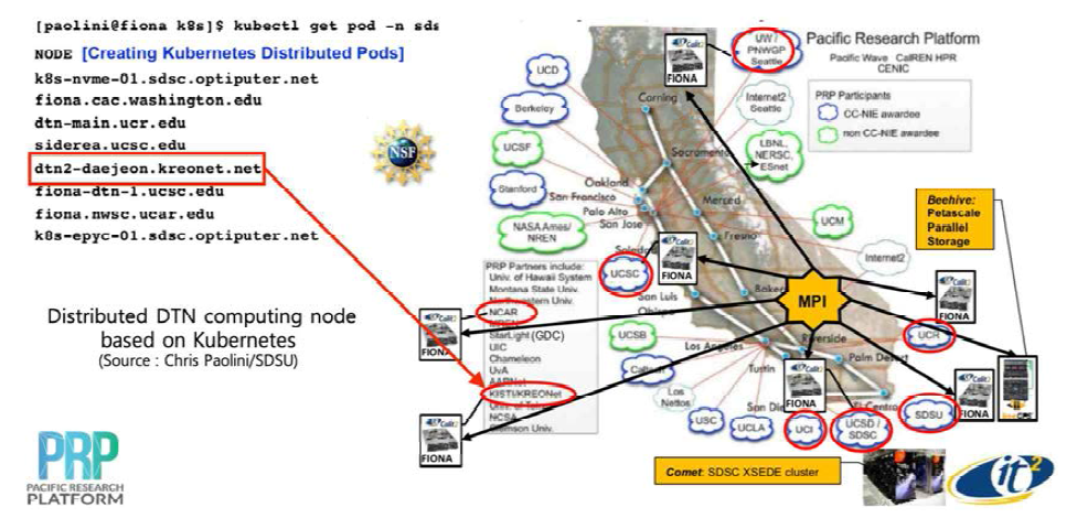 Kubernetes 기반의 빅데이터 전달 체계와 분산 병렬 컴퓨팅 (KISTI GPU DTN의 참여로 대륙간 성능 검증)