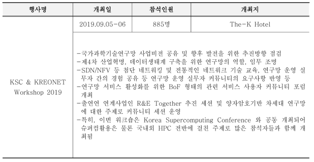 KSC & KREONET Workshop 2019 개최 결과