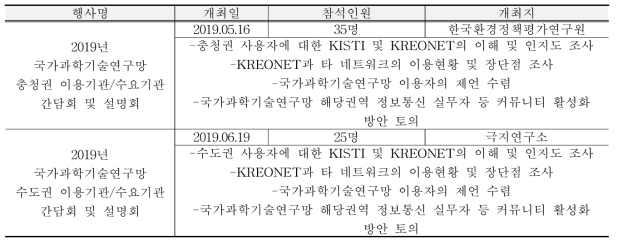 KREONET 권역별 간담회 개최 결과