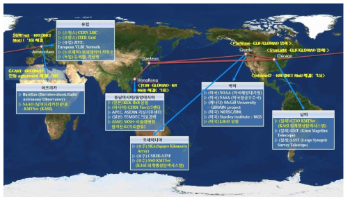 글로벌과학기술협업연구망 기반 글로벌 R&D 협력 파트너쉽