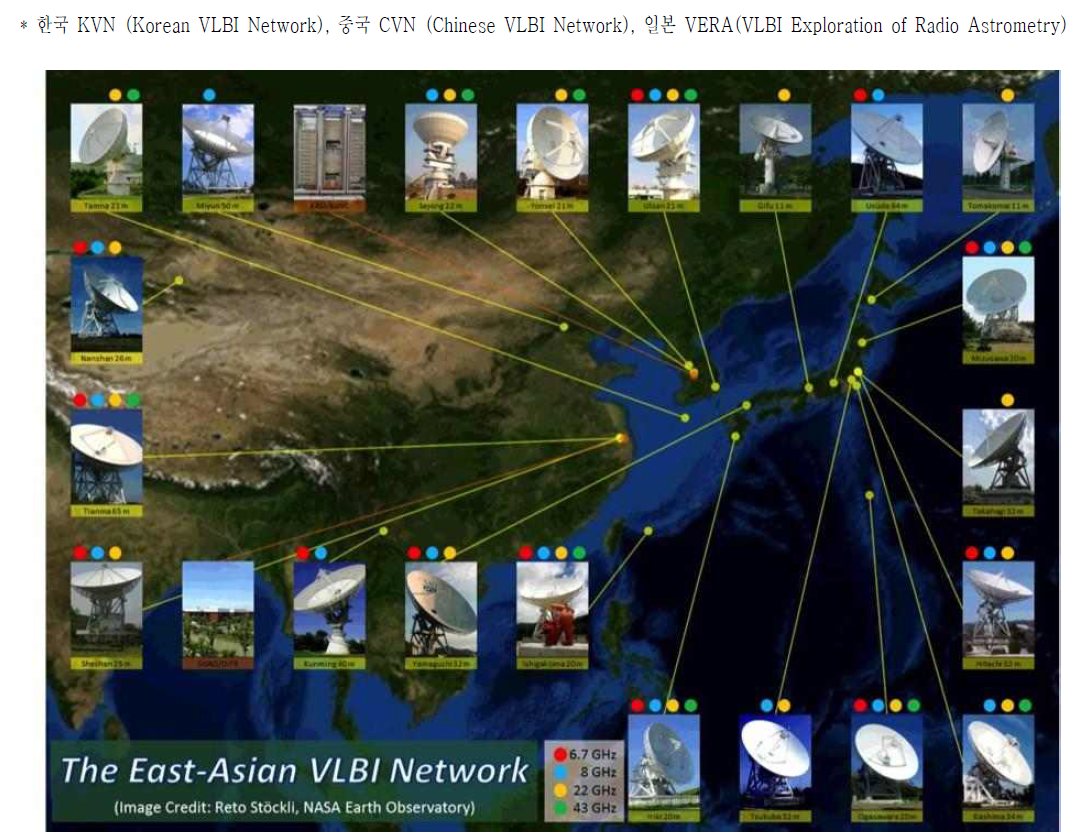 East-Asian VLBI Network