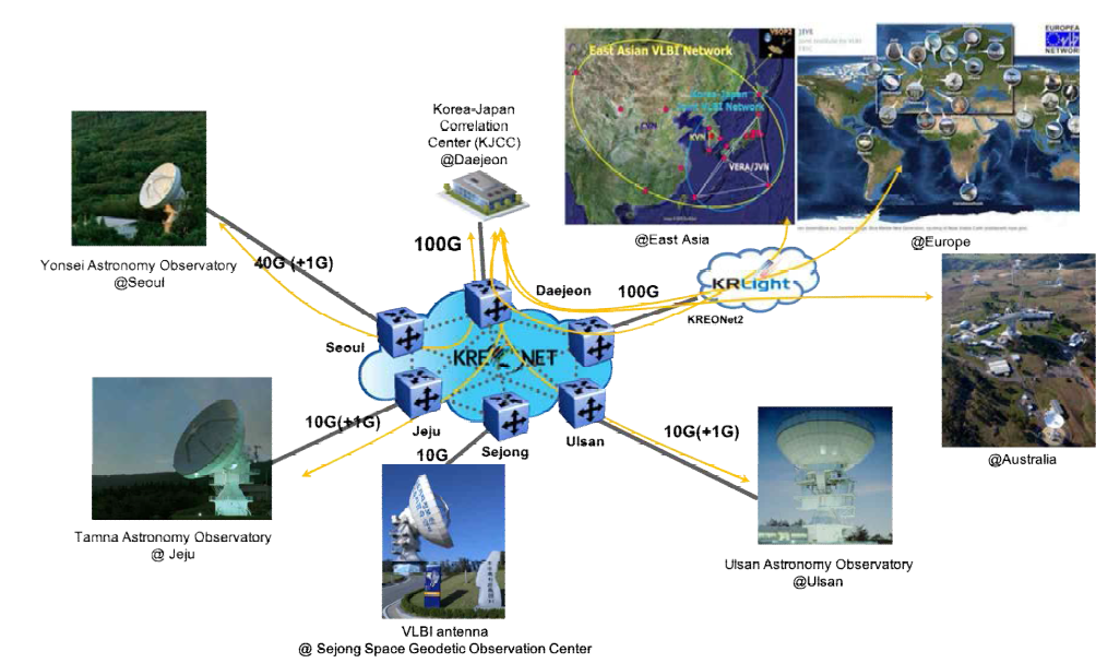 Global Korean VLBI Network