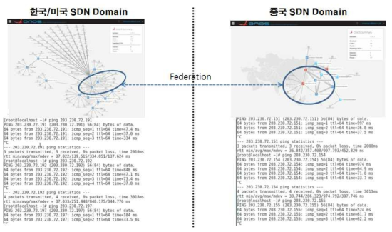 한국/미국 SDN 도메인과 중국 SDN 도메인 간 Federation 수행 결과