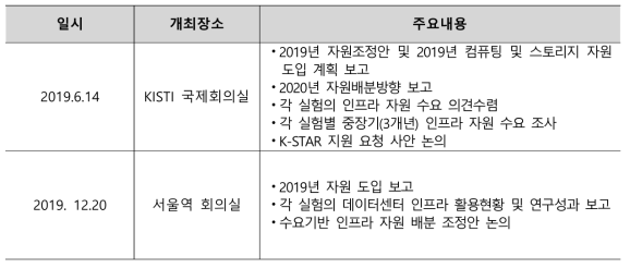 2019년 사용자협의회 일정 및 주요 내용