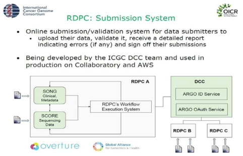ARGO 지역데이터센터(RDPC)의 역할