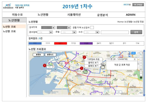 노선별 특성 조회 화면