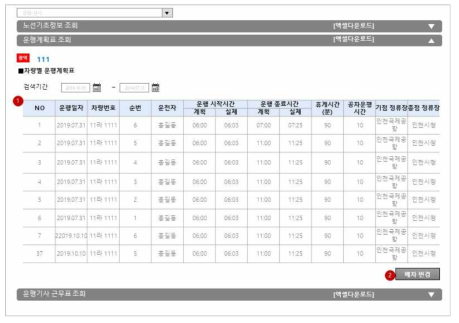 노선별 운행계획표 조회 화면