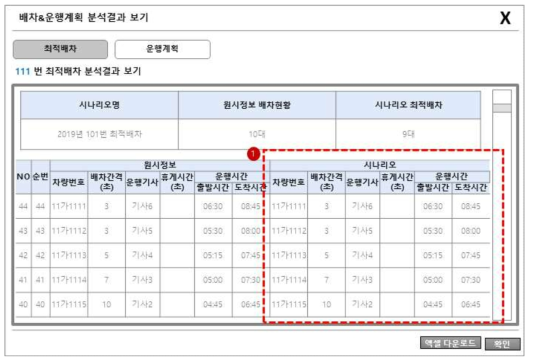 정류장 수정 기능 화면(배차분석)