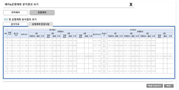 최적배차에 따른 운행 계획안 결과 화면