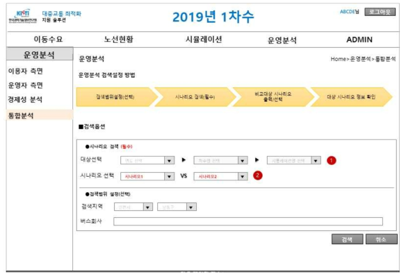 교통 모델링 결과 시나리오별 통합 분석 화면