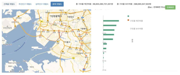 인천광역시 남동구 경제 피해평가 적용 사례