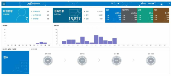 운영 시스템 메인화면(예시)