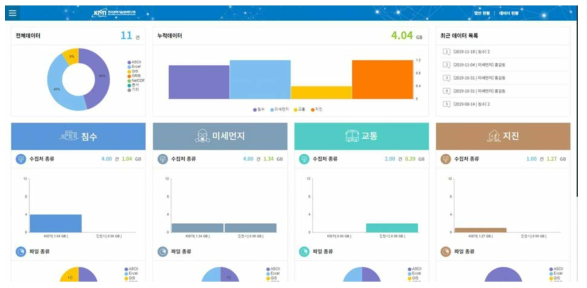 운영 시스템 접근 권한 설정 메인 화면(예시)