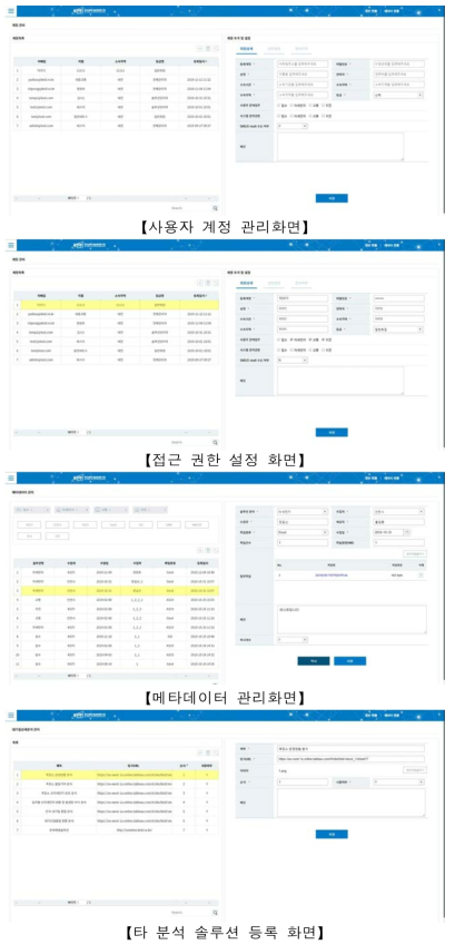 운영 시스템 접근 권한 설정 개별 화면(예시)