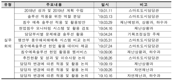2019년 인천시 추진사항 개요