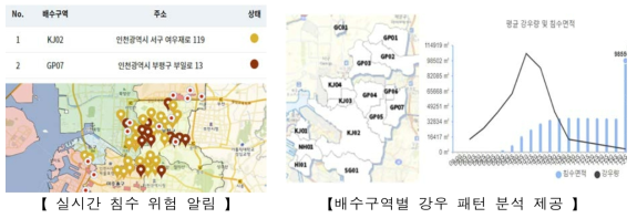 실시간 침수예측 화면 예시