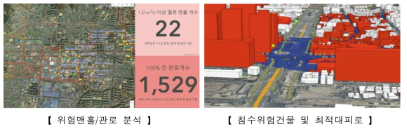 시나리오 침수예측 화면 예시