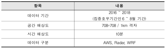 테스트컬렉션 개요
