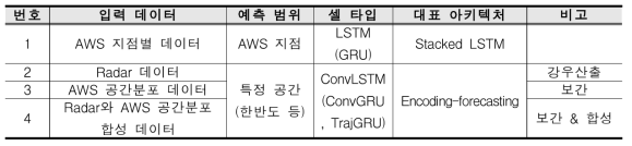 GAN 단기 강우예측 인공지능 모델 유형