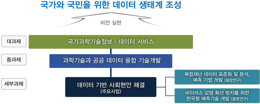 과제 간 연계도