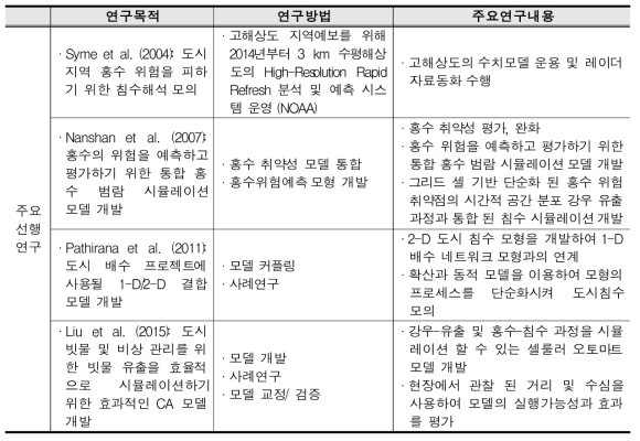 국외 침수 예측 기법 사례