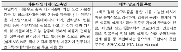 국외 교통 시뮬레이션 특성