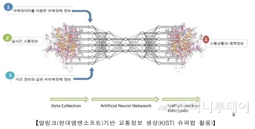 KISTI 슈퍼컴 활용 교통정보생성시스템