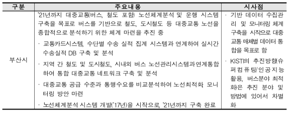 국내 지자체 대중교통 시스템 사례