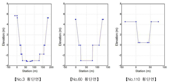 심곡천 횡단면 예시