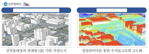 인천시에서 제공한 GIS기반 정밀 데이터