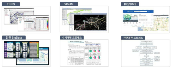 교통 솔루션 관련 기능 수요분석 대상