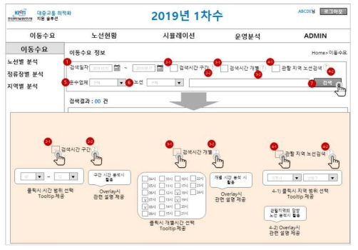 시간별 영역별 이동수요 검색 화면
