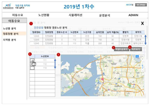 정류장별 경유노선 분석 화면