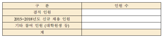 연구 법인 참여 인력