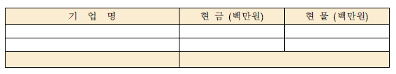 법인 설립 자본금