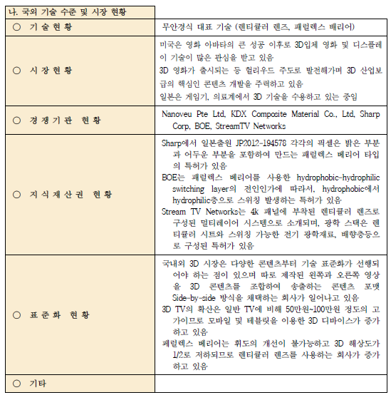 국외 기술 현황 및 시장현황