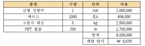 광학필름 제작 예상 비용 및 단가